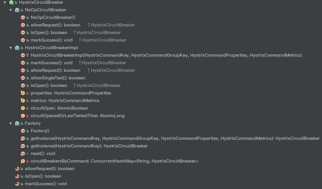 Class Hierarchy of HystrixCircuitBreaker