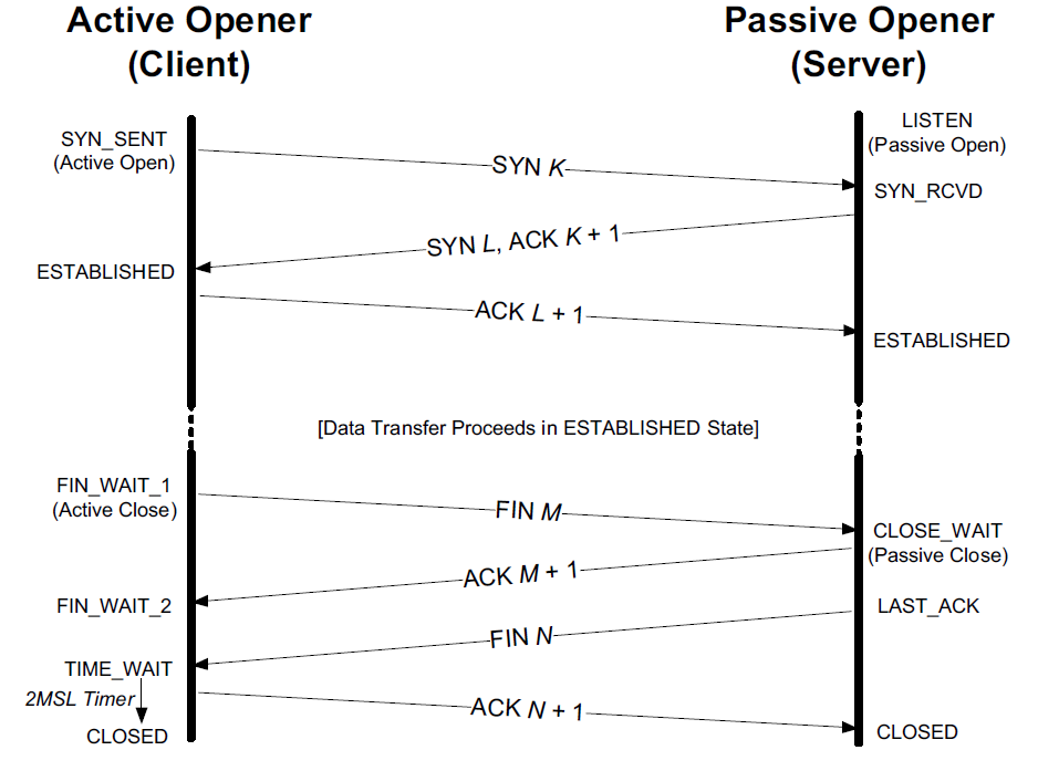 Opening activity