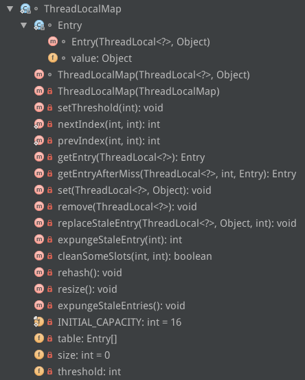 ThreadLocalMap